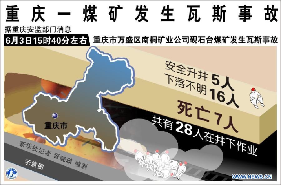 7 человек погибли в результате взрыва рудничного газа на шахте Юго-Западного Китая