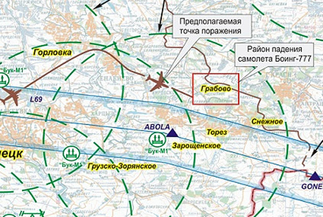 Карта размещения средств украинских ПВО и воздушный коридор, по которому должен был двигаться борт MH-17 ("Боинг 777-200").  Фото: МИНИСТЕРСТВО ОБОРОНЫ РФ