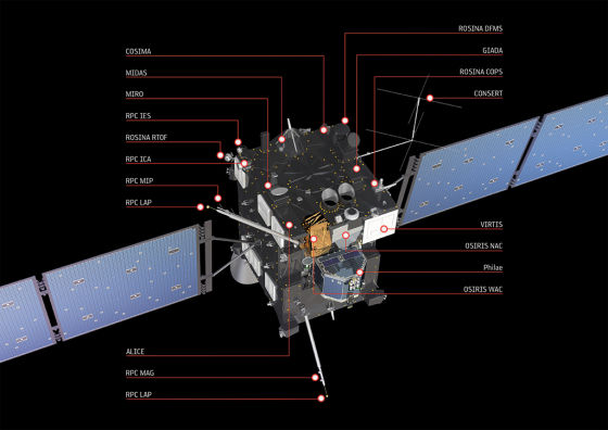 Европейский космический аппарат "Розетта" после 10 лет полета выйдет на орбиту кометы 67Р