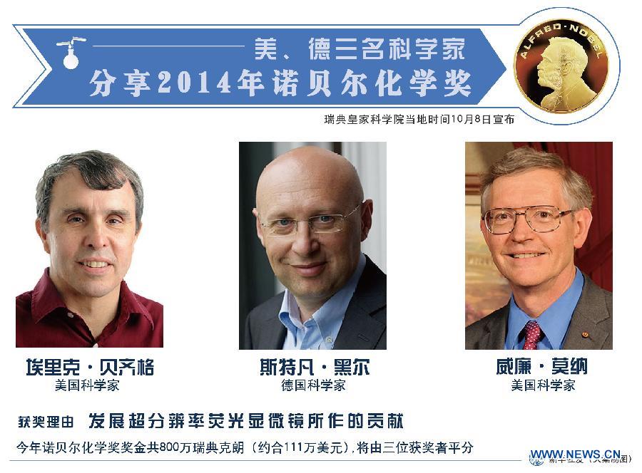 Три ученых из США и ФРГ стали лауреатами Нобелевской премии в области химии 2014 года