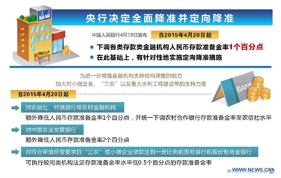 Центробанк КНР объявил о снижении нормы депозитного резерва в юанях на один процентный пункт