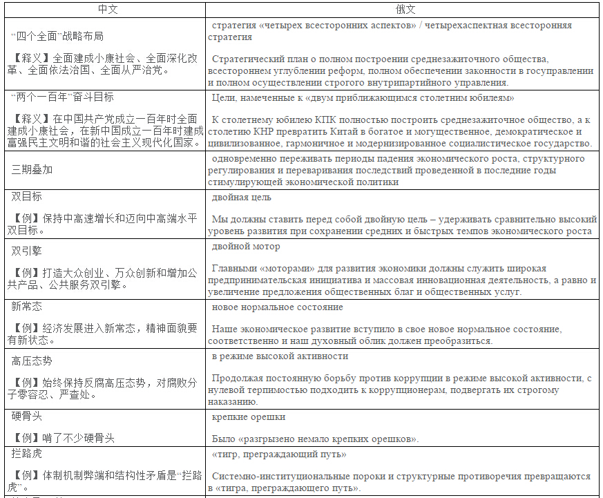 Бюро переводов при ЦК КПК выпустило перевод важных терминов на разных языках