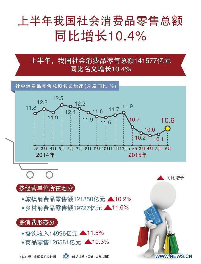 Рынок потребления в Китае выходит на новый цикл среднего-высокого роста -- замглавы министерства коммерции КНР