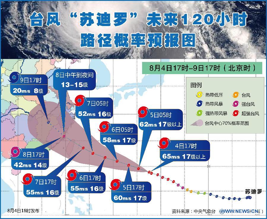 В Китае объявлен "желтый" уровень опасности в связи с приближением тайфуна "Соуделор"