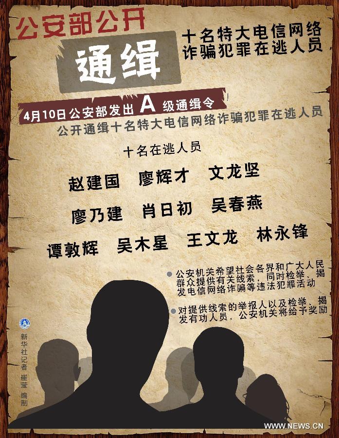 Полиция Китая опубликовала извещение о розыске 10 человек, подозреваемых в крупном мошенничестве