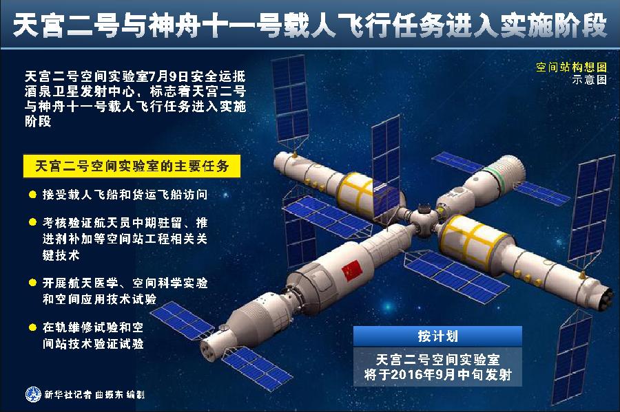 Китайская орбитальная лаборатория "Тяньгун-2" доставлена на космодром Цзюцюань