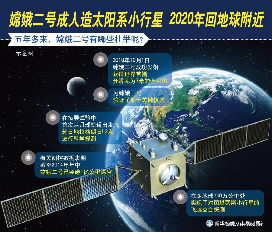 Зонд "Чанъэ-5" и китайская программа зондирования Луны