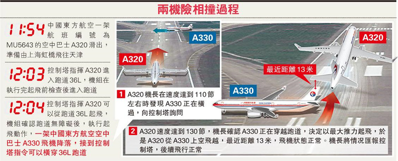 Пилот получил 3 млн юаней за предотвращение столкновения двух пассажирских самолетов в Шанхае