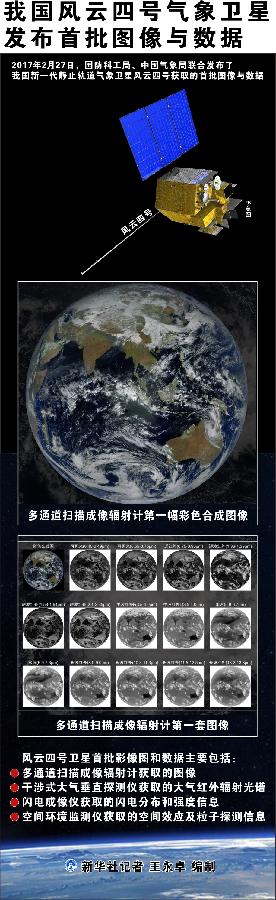 Китайский метеоспутник нового поколения "Фэнъюнь-4" передал на Землю первые снимки и данные