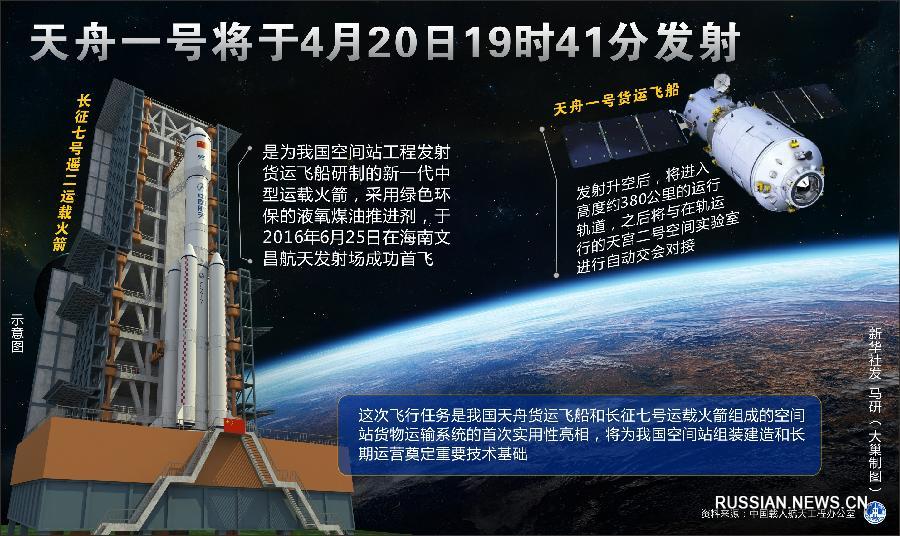 Корабль "Тяньчжоу-1" во время первого полета доставит в космос свыше 6 тонн грузов