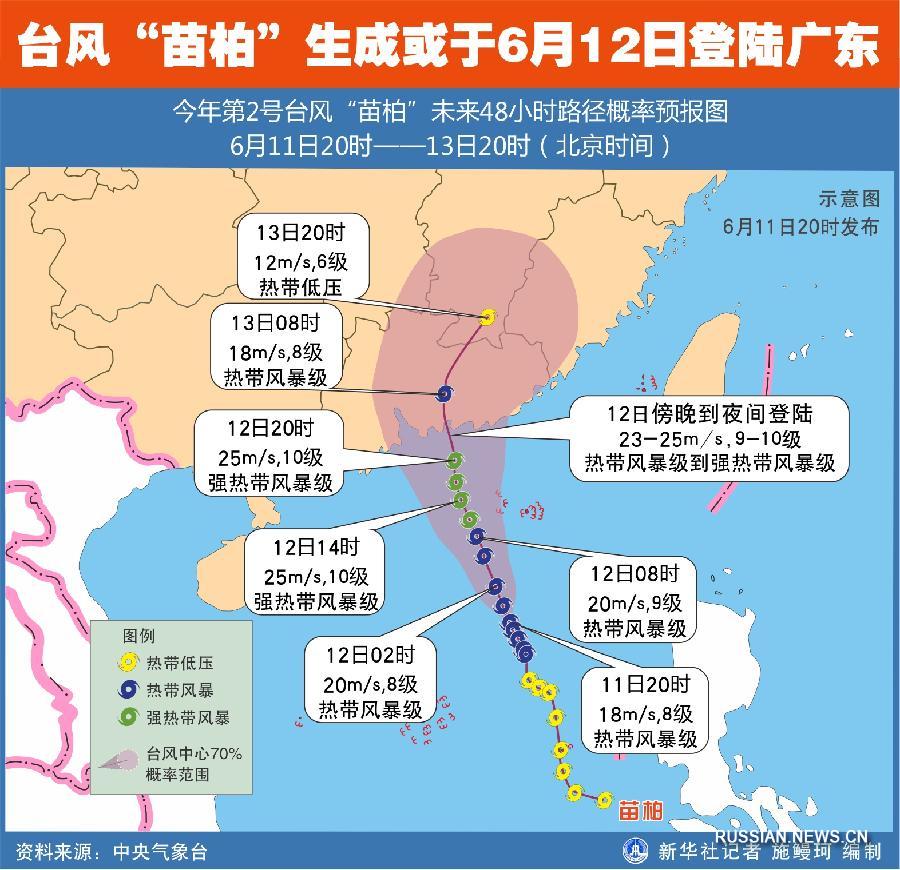 В Китае выпущено синее предупреждение в связи с тайфуном "Мербок"
