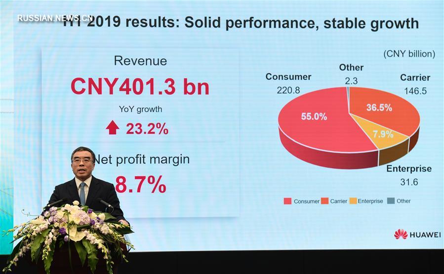 В первом полугодии 2019 года доход "Хуавэй" превысил 400 млрд юаней