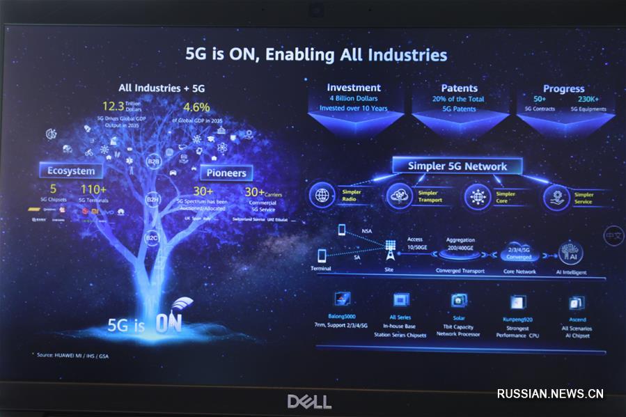 Huawei и "Казахтелеком" провели тест технологии 5G в Нур-Султане