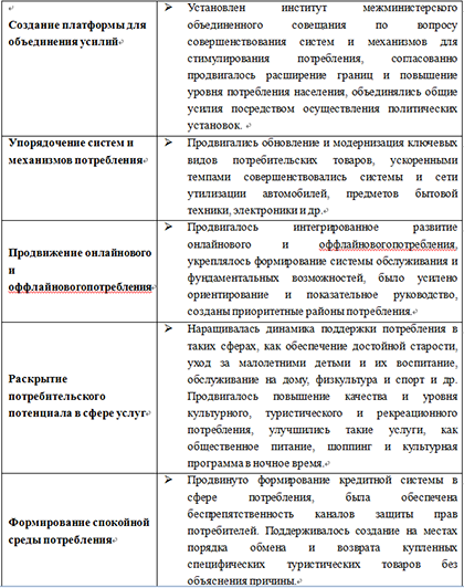 Реферат: Краткие характеристики экономических регионов России