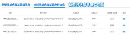 Китай опубликовал данные о последовательности генома вируса COVID-19, обнаруженного в Пекине