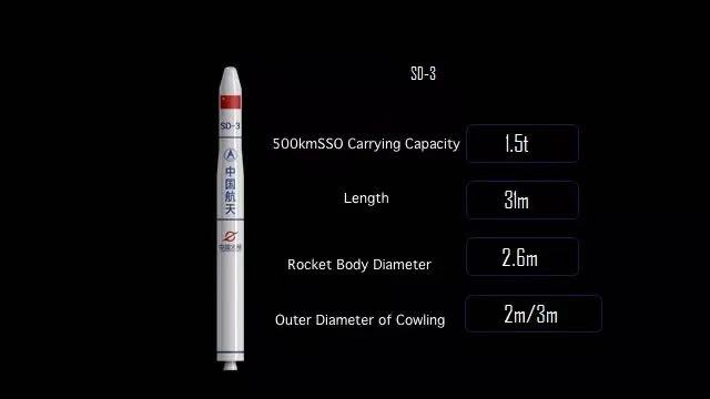 Первый полет китайской коммерческой ракеты-носителя SD-3 намечен на 2022 год