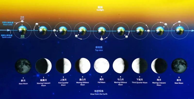 Шанхайский планетарий вступит в экспериментальную эксплуатацию в июне этого года