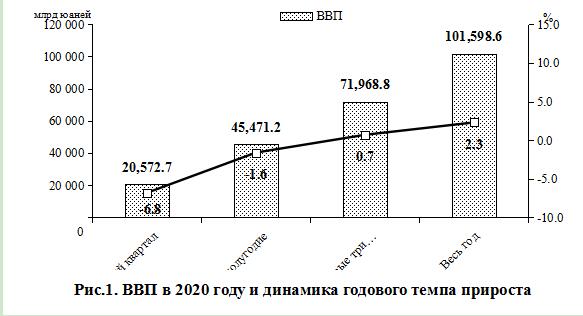 Реферат: Выборочное исследование и его методы