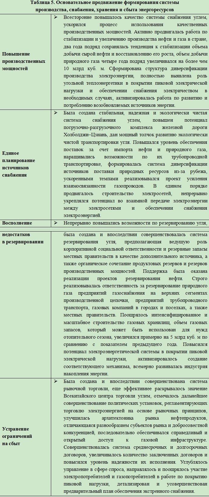 Доклад о плане экономического и социального развития Китая (10)