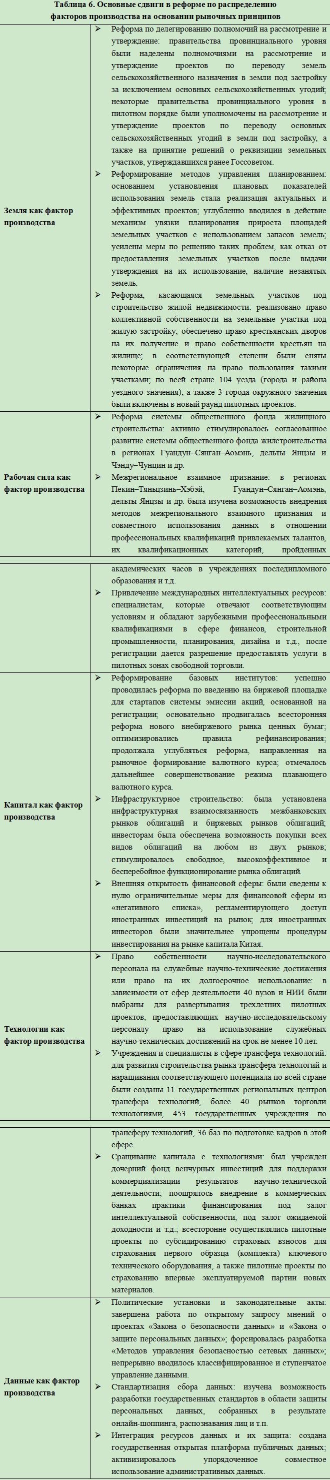 Доклад о плане экономического и социального развития Китая (13)