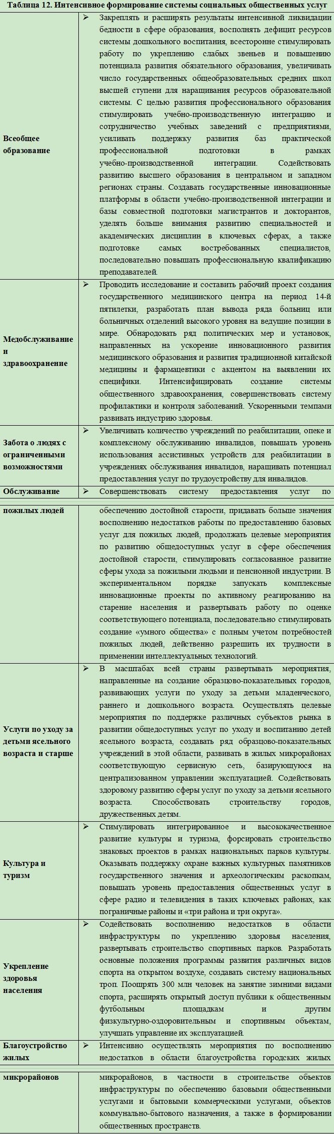 Доклад о плане экономического и социального развития Китая (35)