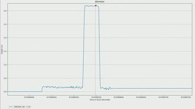 Беспилотный вертолет НАСА совершил первый полет над поверхностью Марса