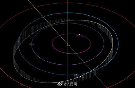 Благодаря китайской обсерватории был обнаружен новый околоземный астероид