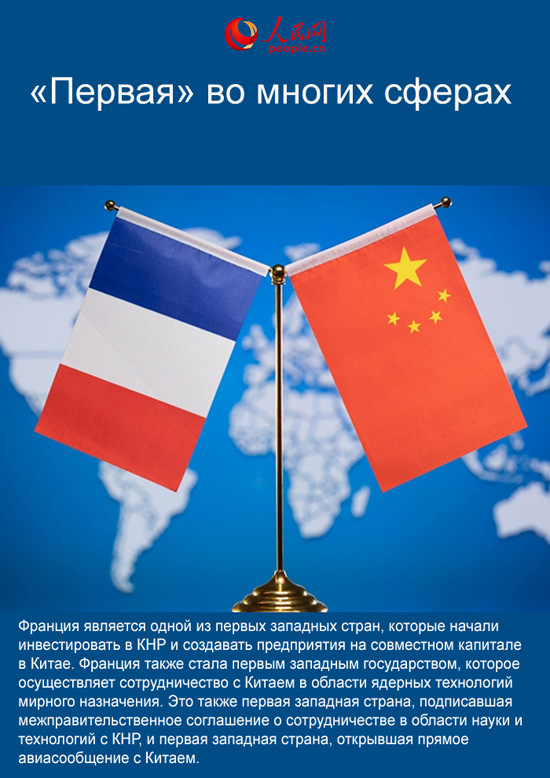 Табель успеваемости китайско-французского сотрудничества