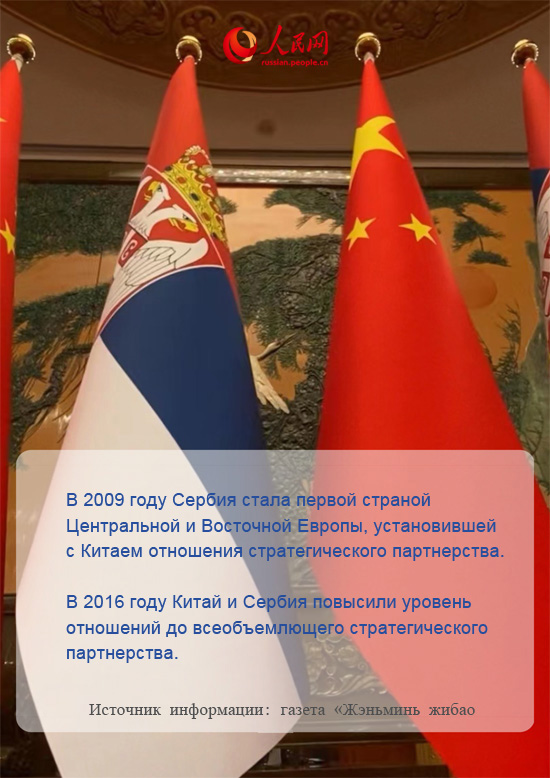 Результаты сотрудничества Китая и Сербии в цифрах