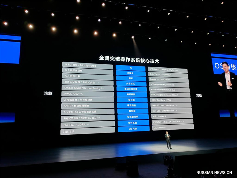Huawei презентовала операционную систему собственной разработки HarmonyOS NEXT