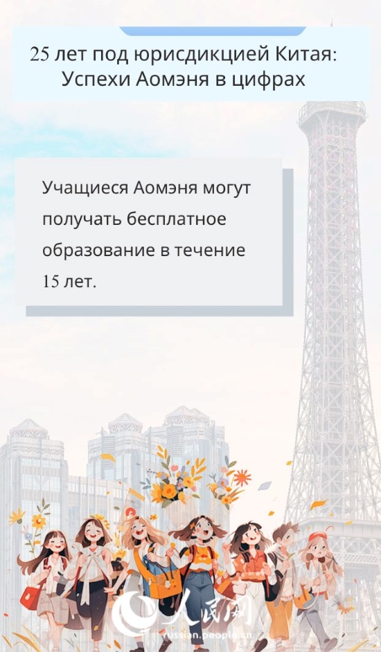 25 лет под юрисдикцией Китая: Успехи Аомэня в цифрах