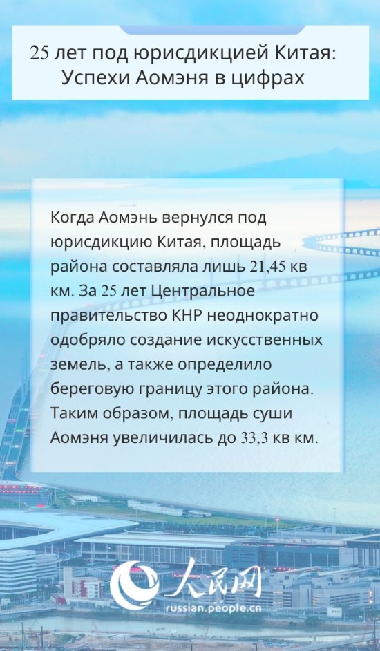 25 лет под юрисдикцией Китая: Успехи Аомэня в цифрах