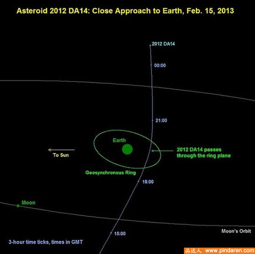 Астероид 2012 DA14 пролетел мимо Земли (2)
