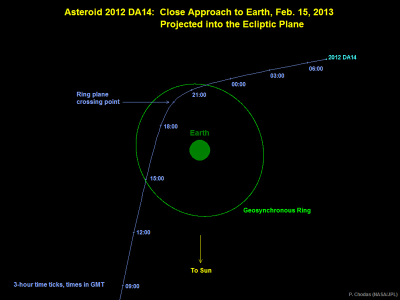 Астероид 2012 DA14 пролетел мимо Земли (4)
