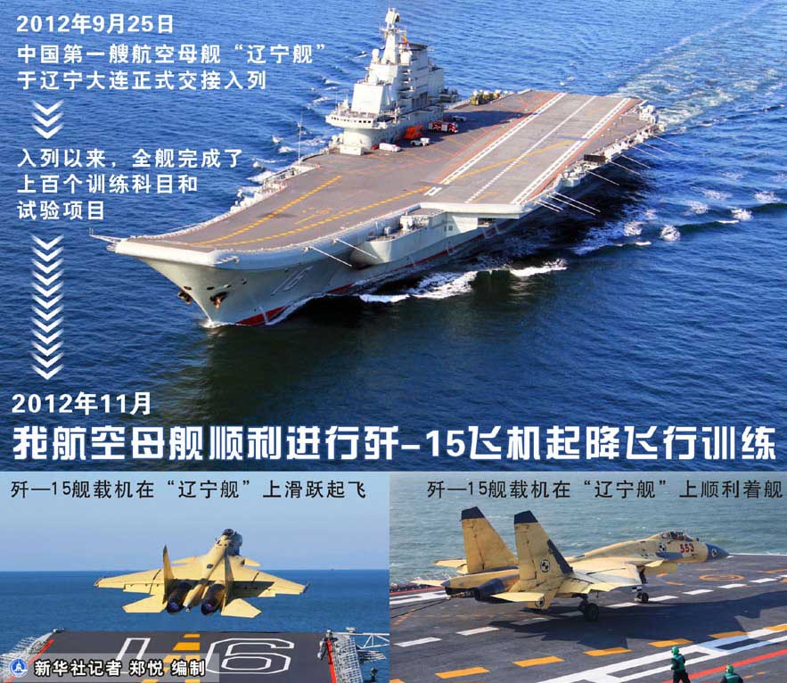 Знаковые события в истории развития китайского авианосца (9)