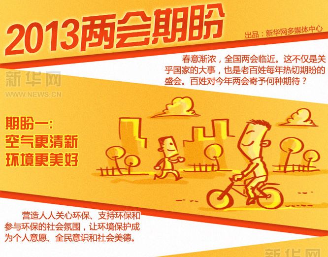«Счастливый Китай 2013»: новые ожидания от сессий ВСНП и НПКСК