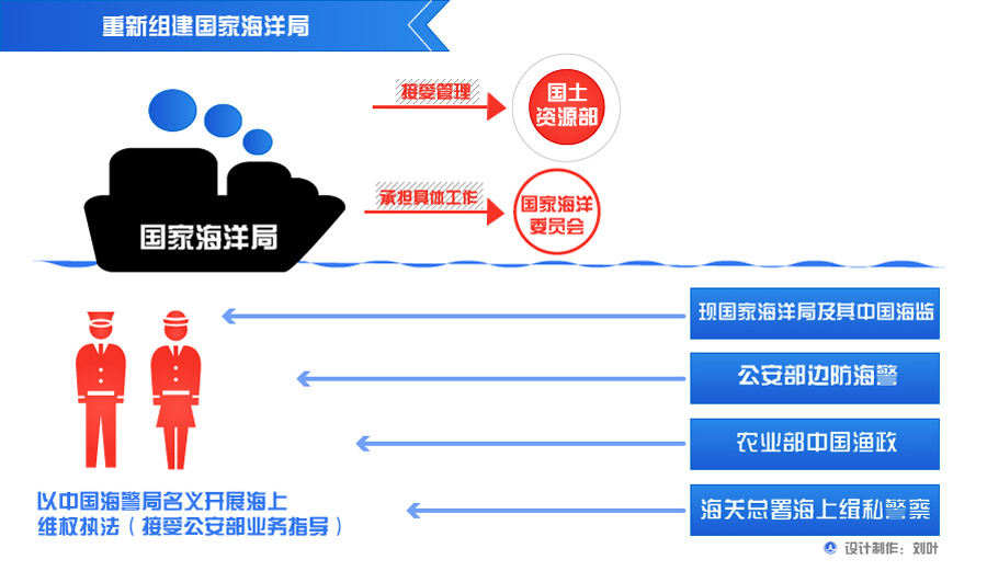 Инфографика: Проект реформы аппарата Госсовета КНР (5)