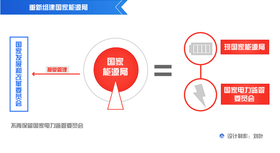 Инфографика: Проект реформы аппарата Госсовета КНР (6)