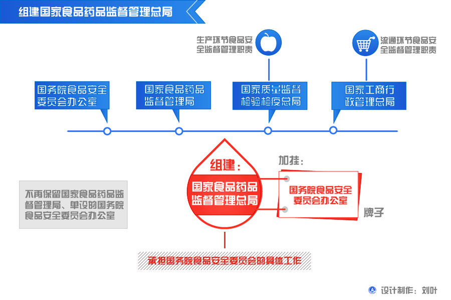 Инфографика: Проект реформы аппарата Госсовета КНР (3)