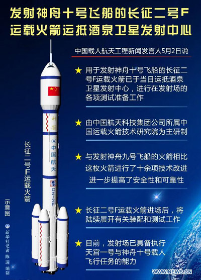 Ракета-носитель пилотируемого космического корабля "Шэньчжоу-10" доставлена на космодром