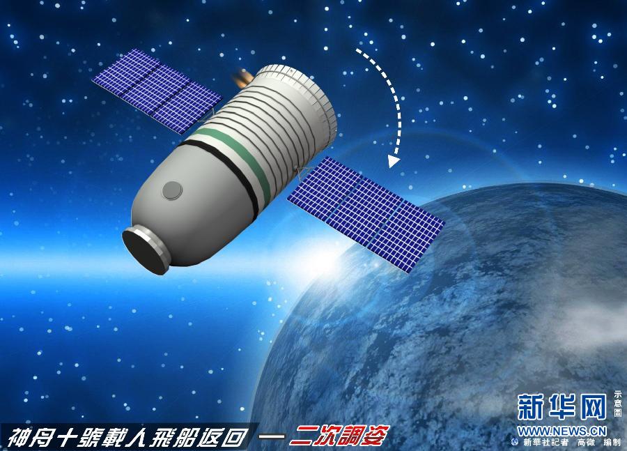 Космический корабль "Шэньчжоу-10" вышел на посадочную орбиту (3)