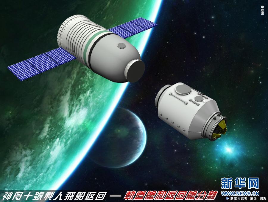 Космический корабль "Шэньчжоу-10" вышел на посадочную орбиту