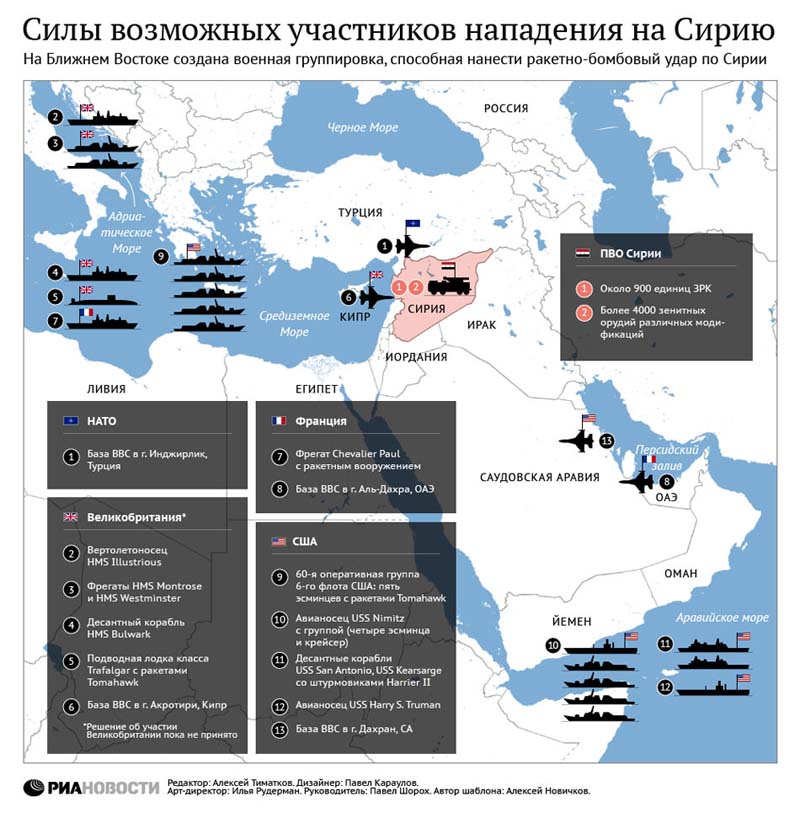 СПРН зафиксировала старт двух баллистических целей в Средиземноморье -- Минобороны РФ  (3)