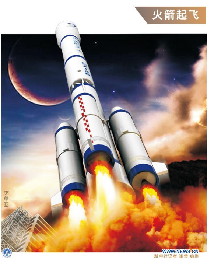 В Китае был произведен запуск космического аппарата зондирования Луны "Чанъэ-3" (2)