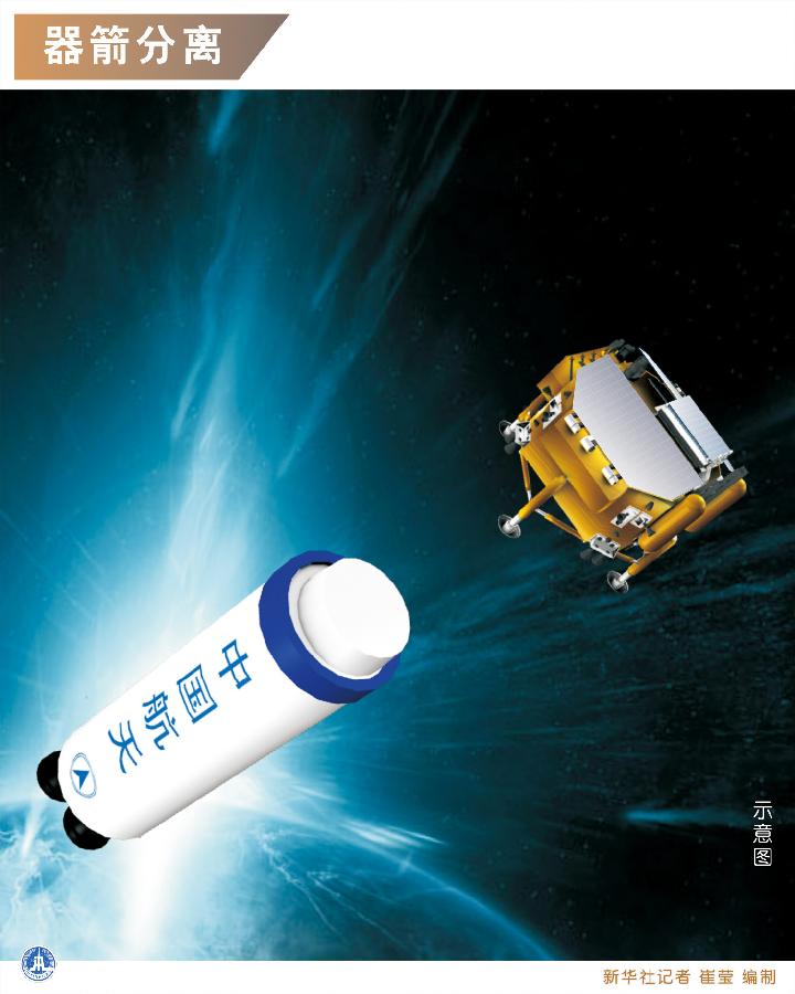 Весь процесс запуска аппарата для лунных исследований "Чанъэ-3" (10)