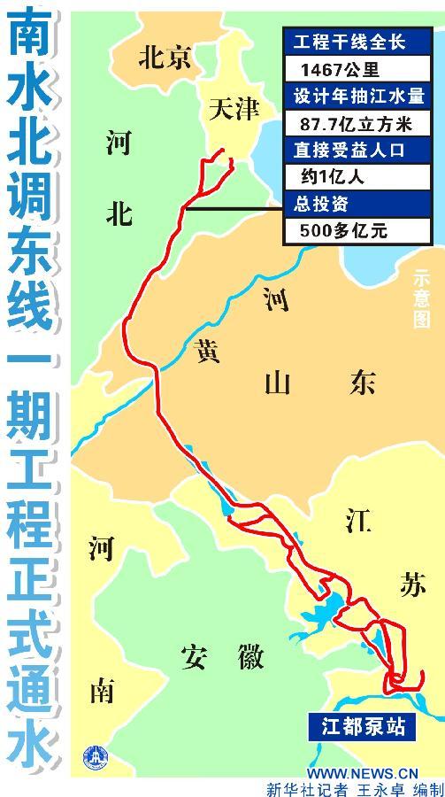 Си Цзиньпин дал важные указания в связи с официальным открытием первой очереди восточной ветки проекта переброса вод с юга на север Китая