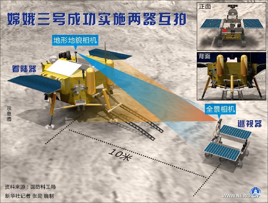 Китай объявил о "полном успехе" миссии "Чанъэ-3"  (2)