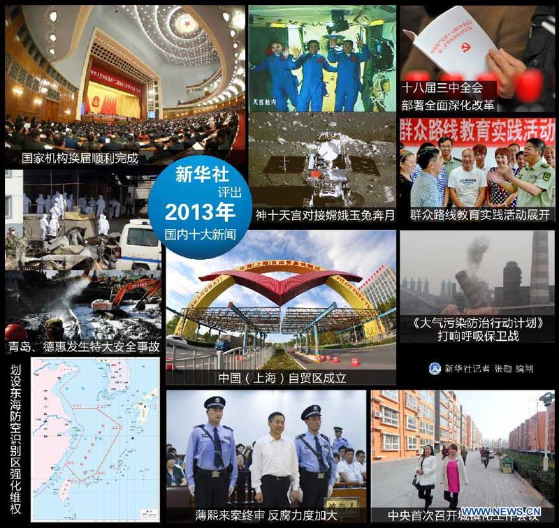 10 главных событий 2013 года в Китае