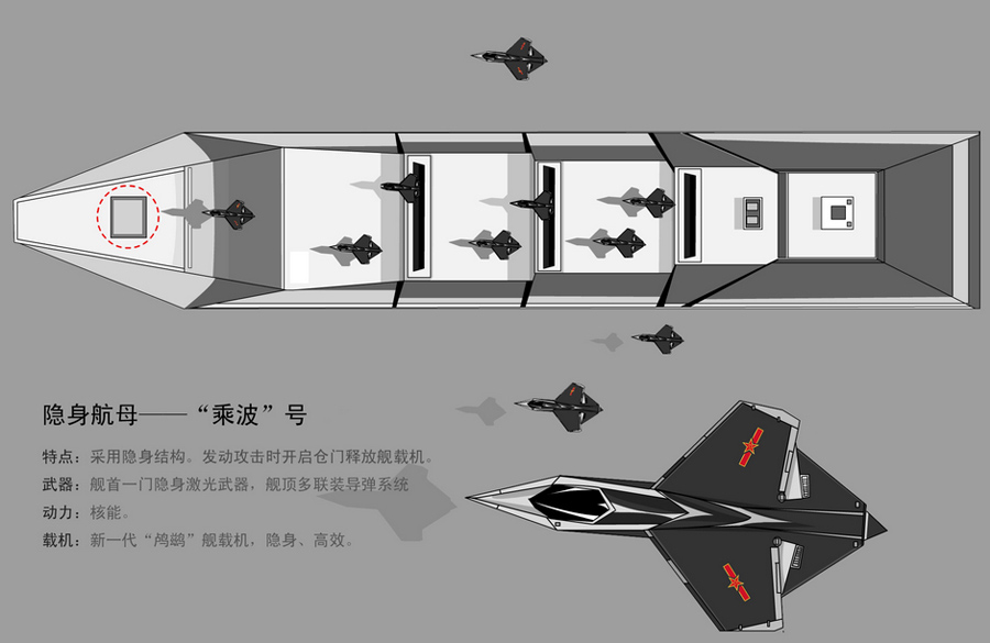 Представлены проекты будущего китайского атомного подводного авианосца (7)