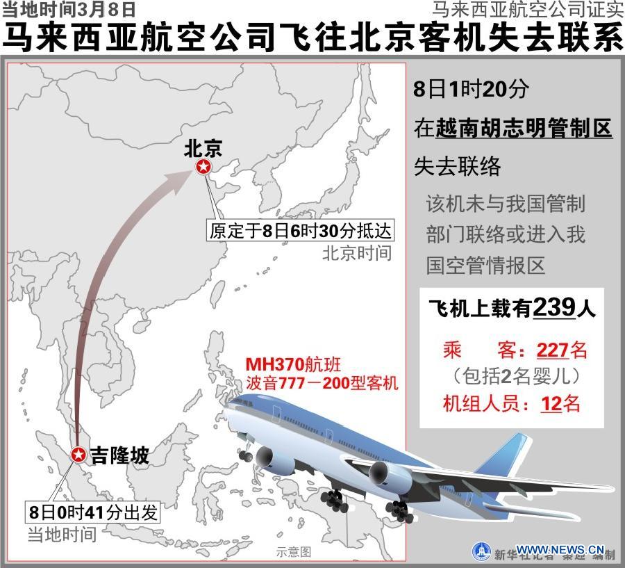 "Малазийские авиалинии" сообщают о потери связи с самолетом с 239 пассажирами на борту